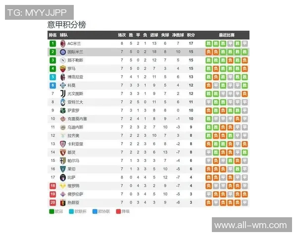 那不勒斯凭霍伊伦制胜球登顶意甲米兰平尤文跌至第三位 那不勒斯凭霍伊伦制胜球登顶意甲米兰平尤文跌至第三位